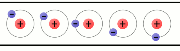 Electricity is the flow of electrons!! 